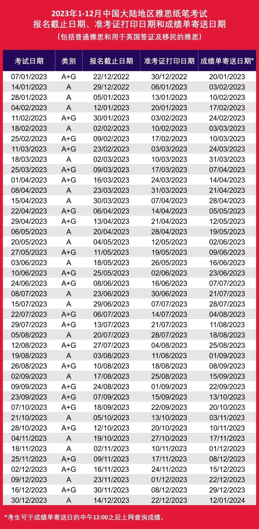2023年全年雅思考位公布.jpg 2023年全年雅思考位公布.jpg