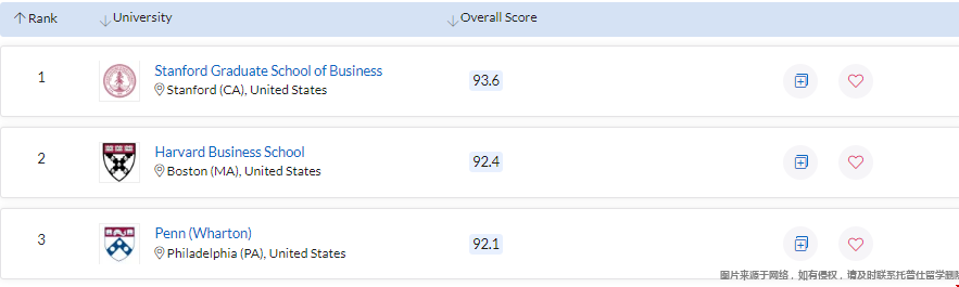QS美國大學MBA排名.png