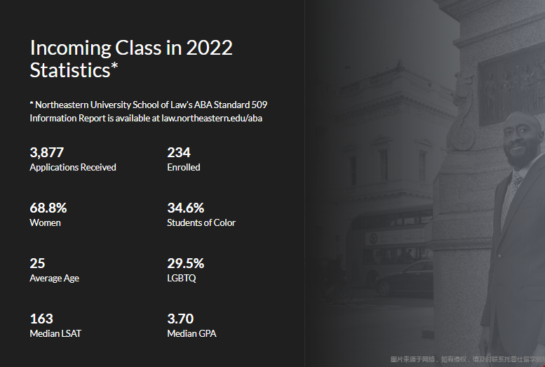 美國東北大學法學院錄取數(shù)據(jù).png