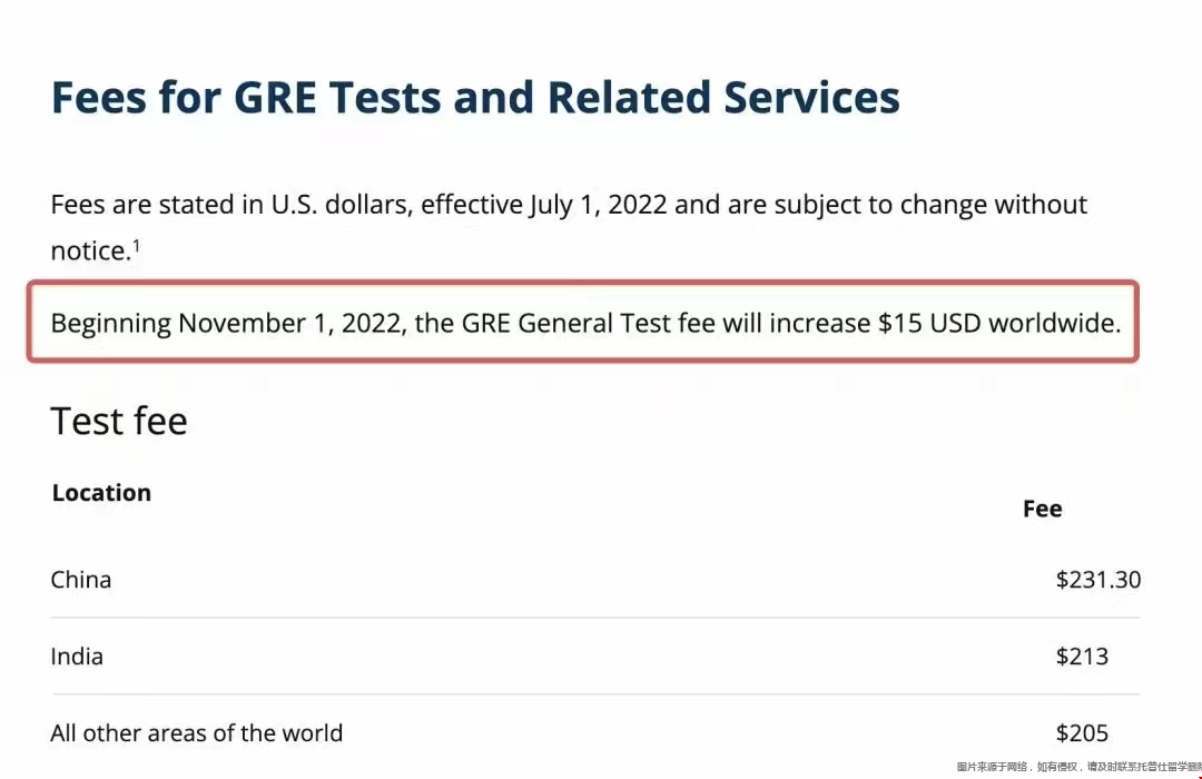 GRE考試費用上漲.png