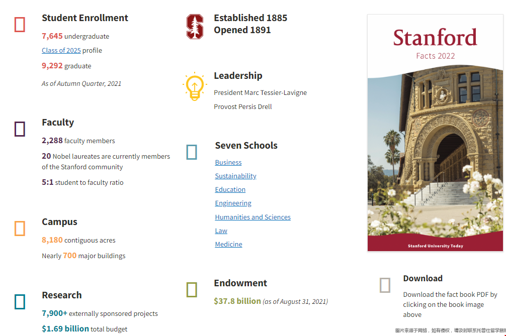 斯坦福大學(xué)官網(wǎng).png