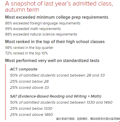 俄亥俄州立大學往屆錄取數據.png 俄亥俄州立大學往屆錄取數據.png
