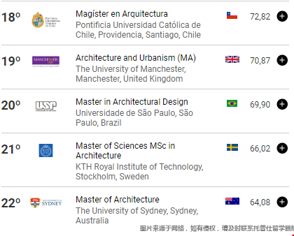 全球建筑學(xué)碩士BAM排名榜單.png 全球建筑學(xué)碩士BAM排名榜單.png
