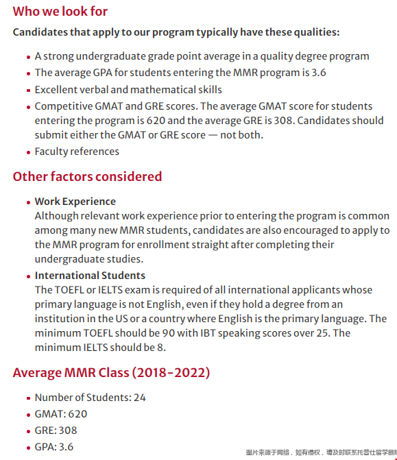 佐治亞大學MMR項目錄取標準.png 佐治亞大學MMR項目錄取標準.png