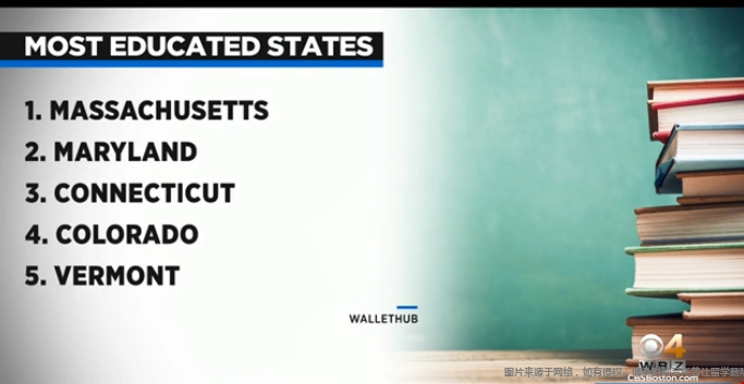 馬薩諸塞州教育水平排名.png 馬薩諸塞州教育水平排名.png