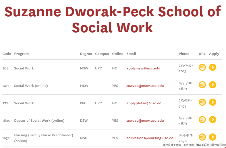 南加州大學社會工作學院項目課程.png 南加州大學社會工作學院項目課程.png