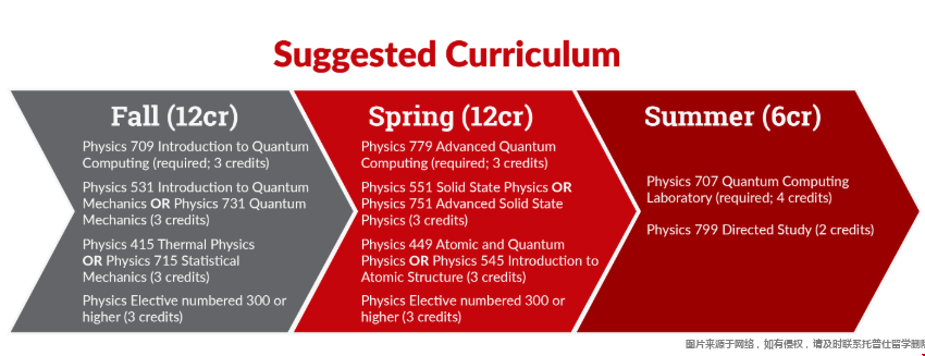 威斯康星大學(xué)麥迪遜分校量子計(jì)算碩士課程.png 威斯康星大學(xué)麥迪遜分校量子計(jì)算碩士課程.png