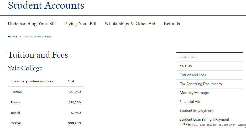 耶魯大學學費本科一年多少.png 耶魯大學學費本科一年多少.png