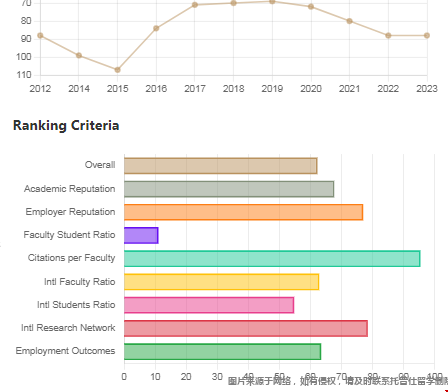 佐治亞理工大學qs排名.png 佐治亞理工大學qs排名.png