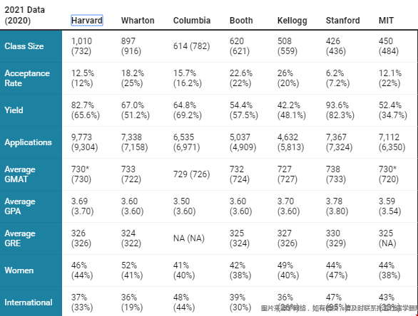 美國M7商學院.png 美國M7商學院.png