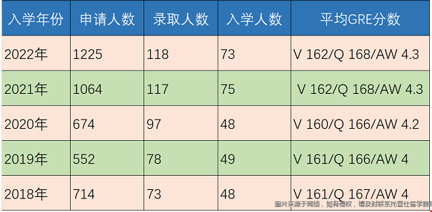 賓大計算機與信息技術碩士錄取數據.png 賓大計算機與信息技術碩士錄取數據.png