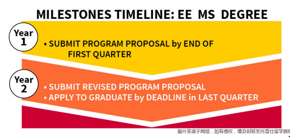 斯坦福大學EE碩士學制.png