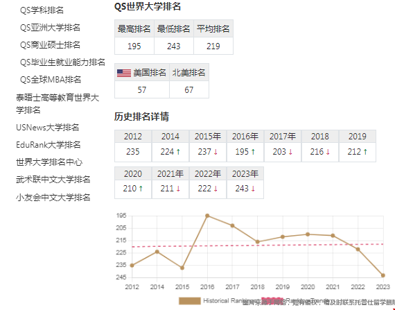 圣母大學qs排名.png
