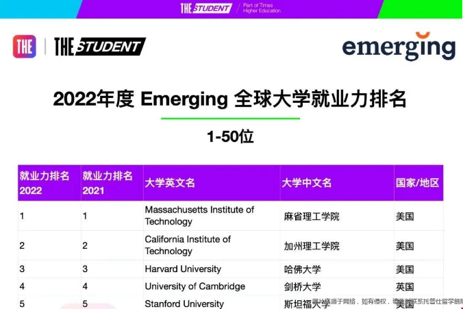 美國好就業的大學.png