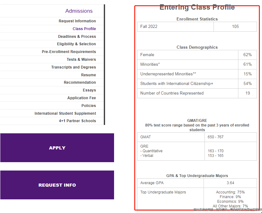 紐約大學會計碩士錄取要求.png