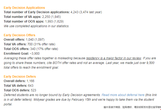 弗吉尼亞大學2027屆ED早申錄取數(shù)據(jù).png 弗吉尼亞大學2027屆ED早申錄取數(shù)據(jù).png
