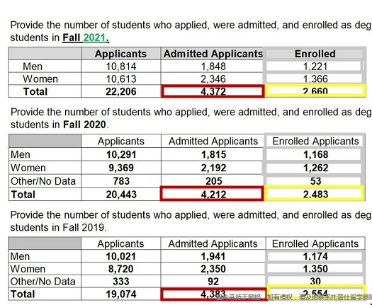 加州大學伯克利本科轉學.png 加州大學伯克利本科轉學.png