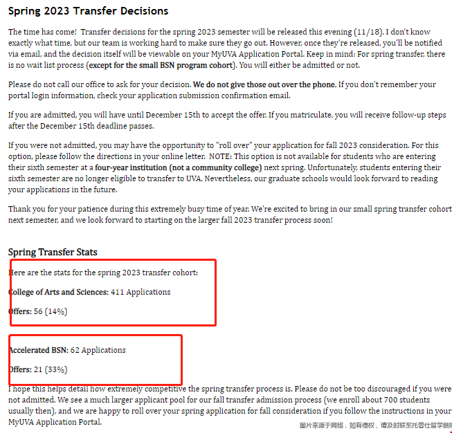 弗吉尼亞大學本科轉學.png 弗吉尼亞大學本科轉學.png