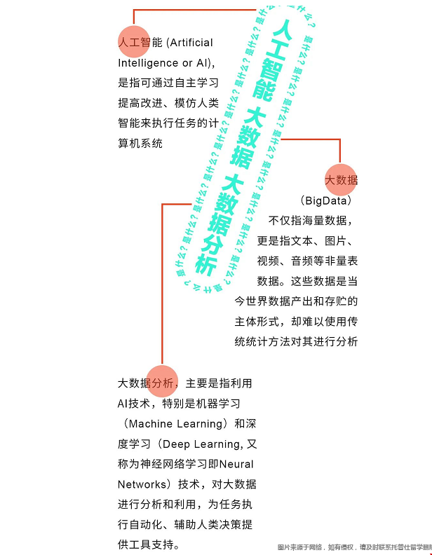 圣路易斯華盛頓大學人工智能大數據分析認證項目.png 圣路易斯華盛頓大學人工智能大數據分析認證項目.png