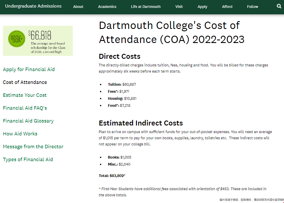 達特茅斯學院學費.png 達特茅斯學院學費.png