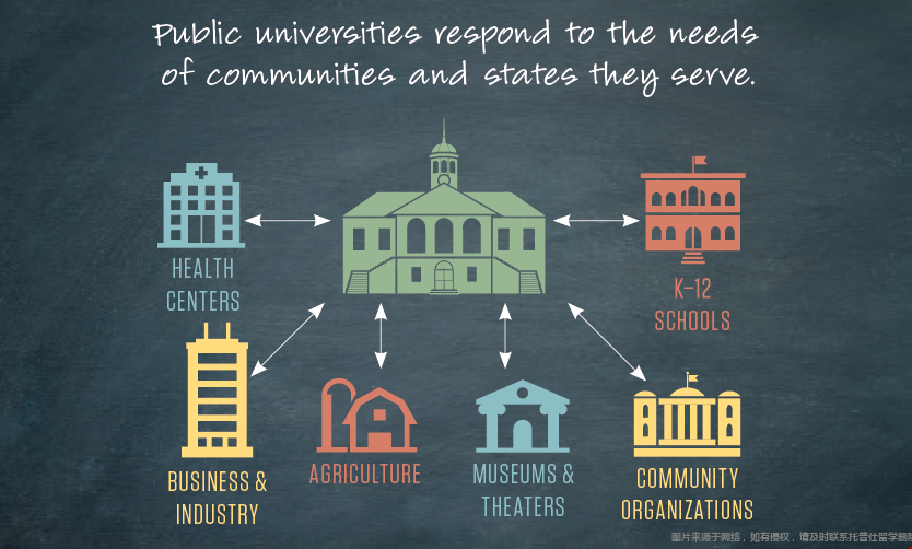 美國公立大學.png