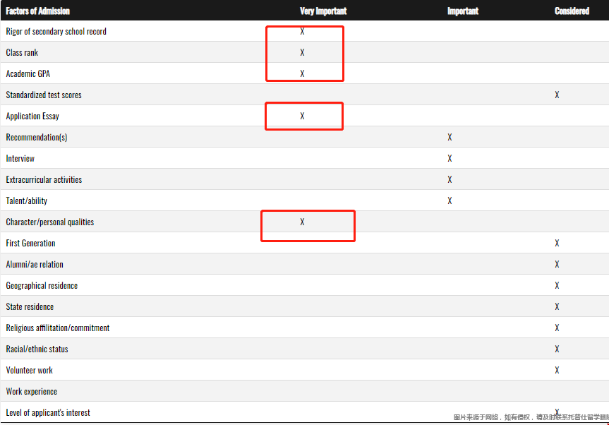 維克森林大學錄取指標.png 維克森林大學錄取指標.png