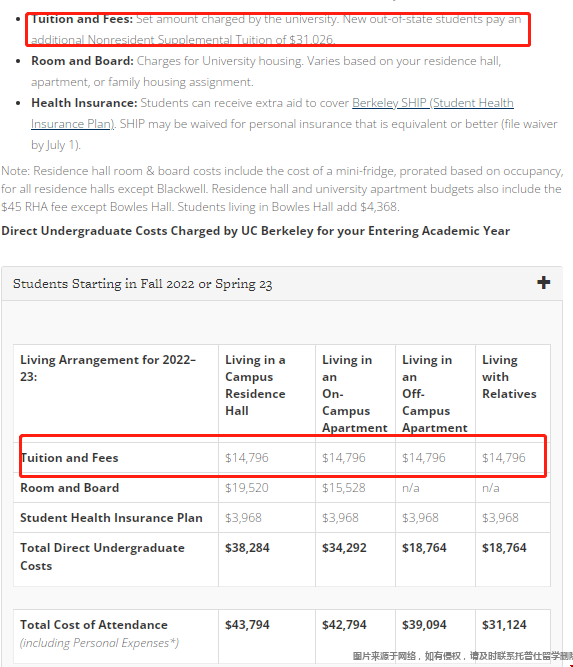 加州大學伯克利學費.png 加州大學伯克利學費.png