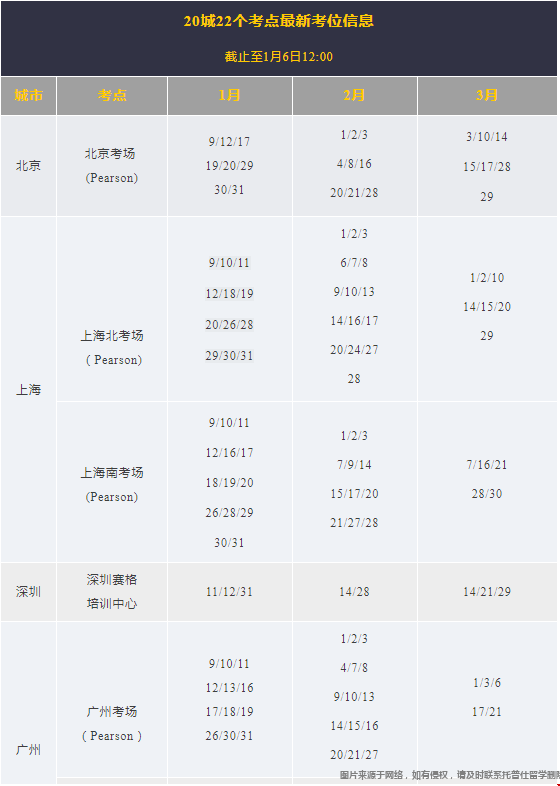全國GMAT考點時間安排.png