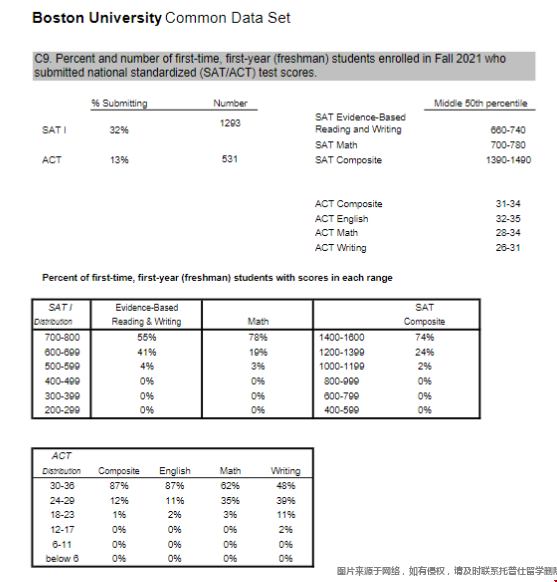 波士頓大學(xué)SAT要求.png