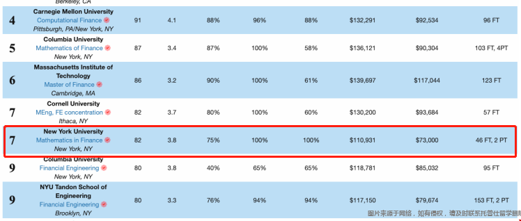 紐約大學金融工程專業.png 紐約大學金融工程專業.png