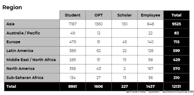 密歇根大學國際生人數.png 密歇根大學國際生人數.png
