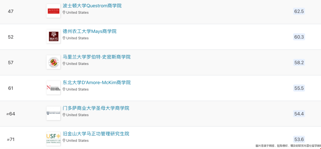美國管理專業(yè)哪個(gè)學(xué)校好2.png