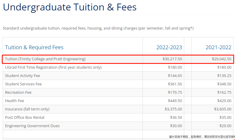 杜克大學本科學費.png 杜克大學本科學費.png