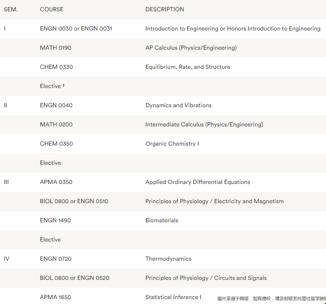 布朗大學Biomedical Engineering.png