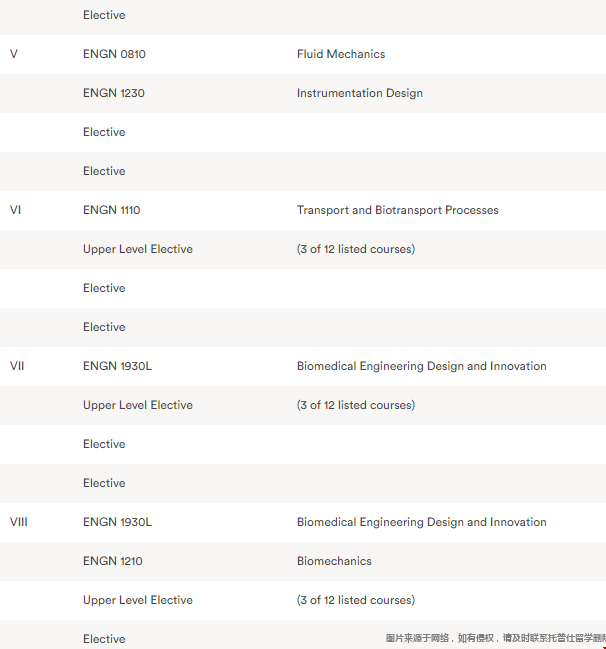 布朗大學Biomedical Engineering.png