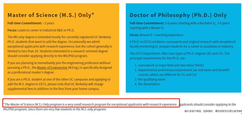 加州大學伯克利電氣工程碩士申請.png 加州大學伯克利電氣工程碩士申請.png