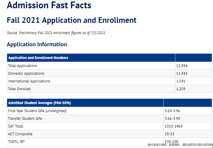 佩珀代因大學難進嗎.png 佩珀代因大學難進嗎.png
