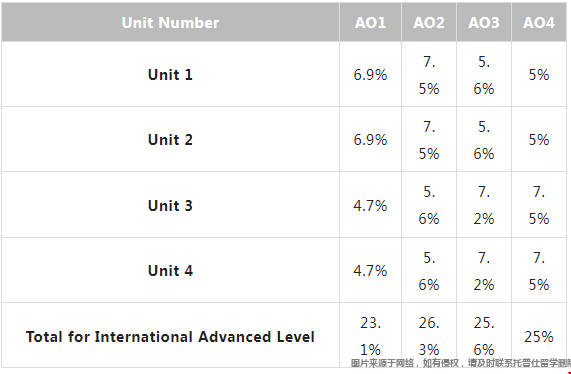 A-Level考綱三大變化.png A-Level考綱三大變化.png