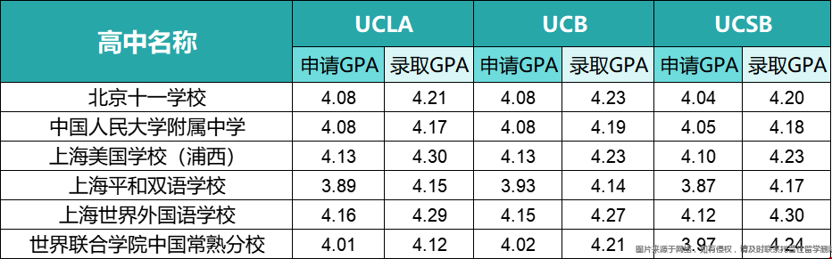 上海國際高中申請美國大學.png 上海國際高中申請美國大學.png
