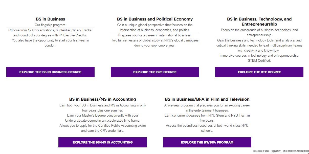 紐約大學斯特恩商學院本科專業設置.png 紐約大學斯特恩商學院本科專業設置.png