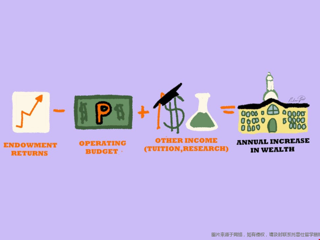 普林斯頓大學(xué)財富數(shù)據(jù).png