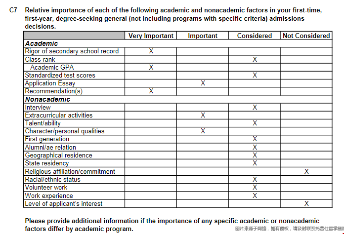 哈維穆德學院錄取要求.png 哈維穆德學院錄取要求.png