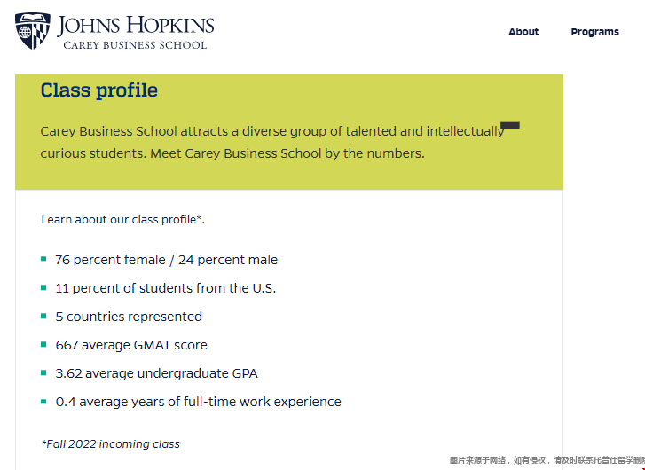 JHU大學(xué)市場營銷碩士申請要求.png