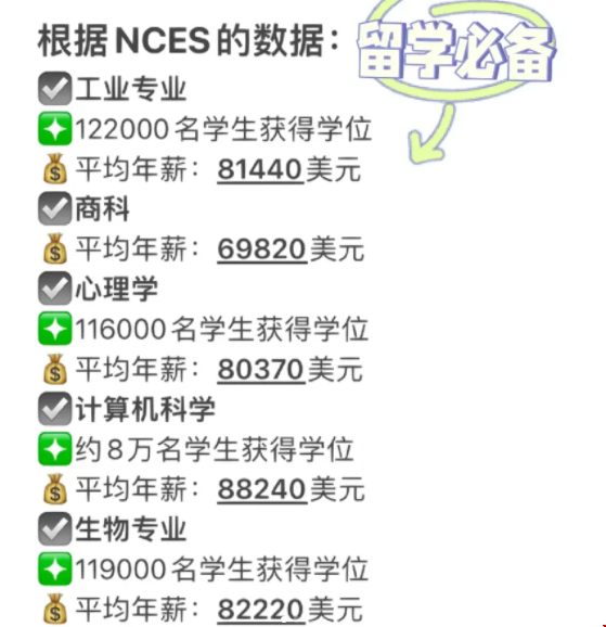 美本現在什么專業比較吃香.png 美本現在什么專業比較吃香.png