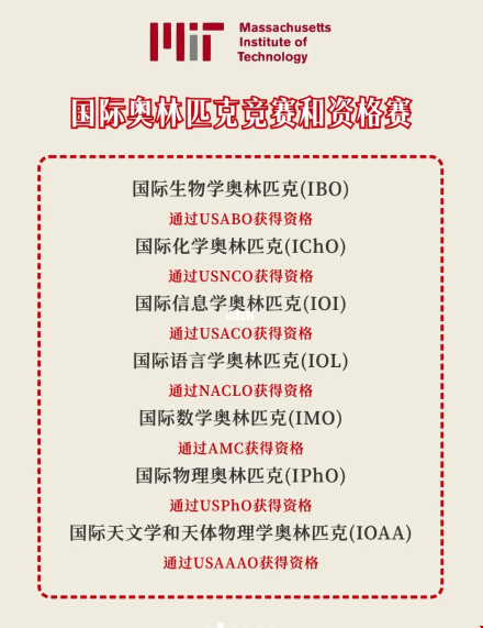 高中參加競賽上美國藤校.png 高中參加競賽上美國藤校.png