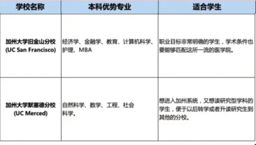 加州大學適合什么樣的學生.png 加州大學適合什么樣的學生.png