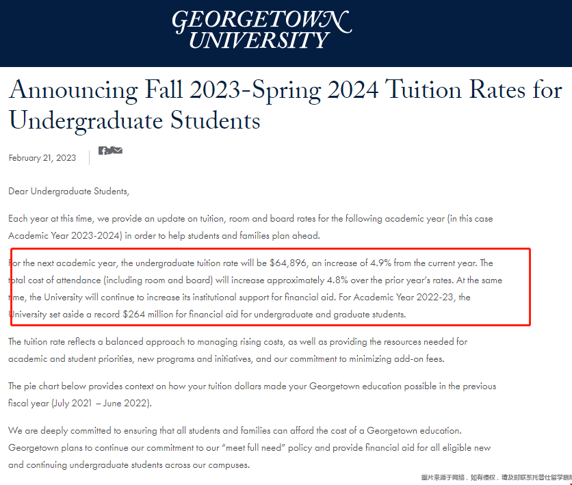 喬治城大學本科學費.png