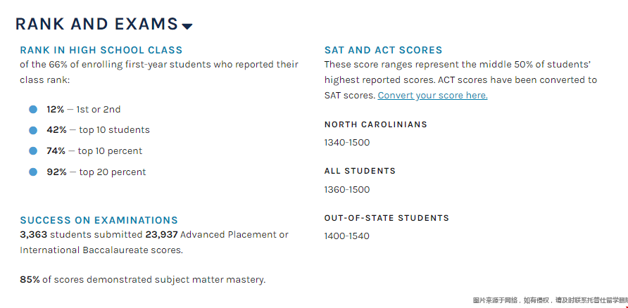 UNC大學本科錄取偏好.png UNC大學本科錄取偏好.png