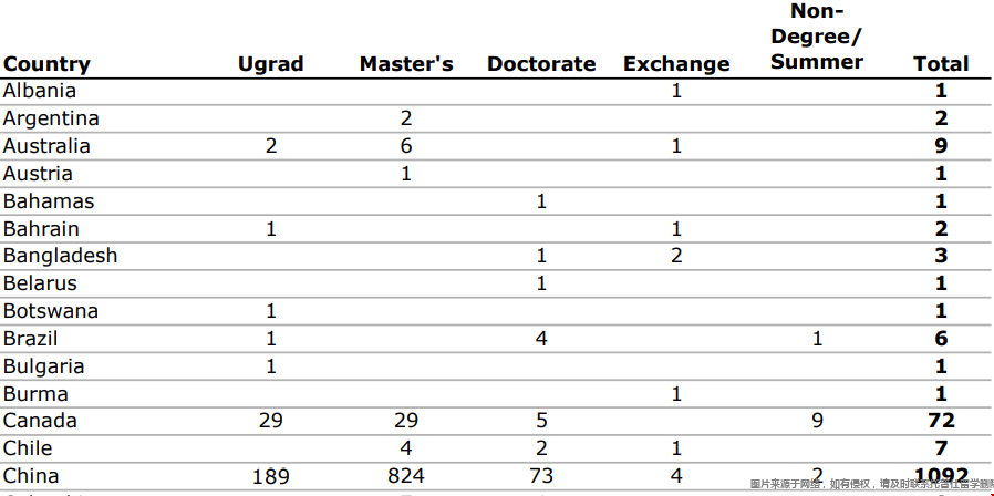CMU本科新生數據.png CMU本科新生數據.png