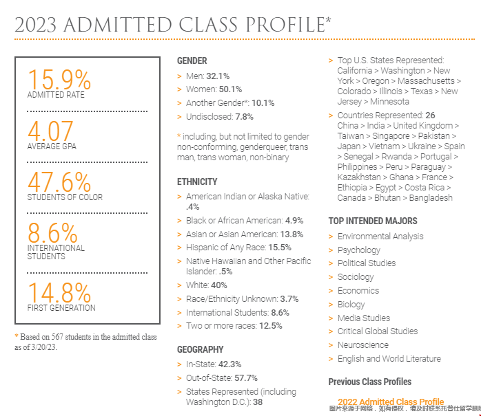2027屆匹澤學院錄取數據.png 2027屆匹澤學院錄取數據.png